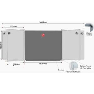 Parrot Educational Board Centre Panel 2420 x 1220mm Magnetic Chalk