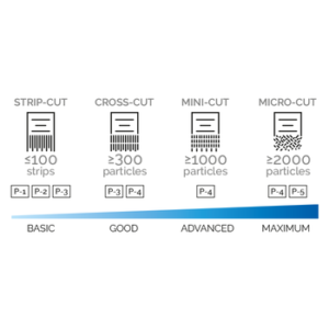 Shredder Security Levels - Different Cuts